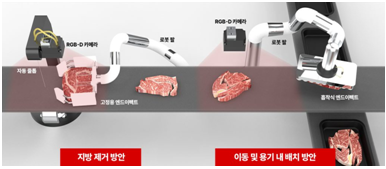 Premium Australian Beef